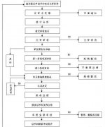 三體系認(rèn)證的辦理流程是怎么樣的？