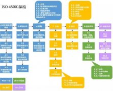 ISO45001常見(jiàn)的6大問(wèn)題！