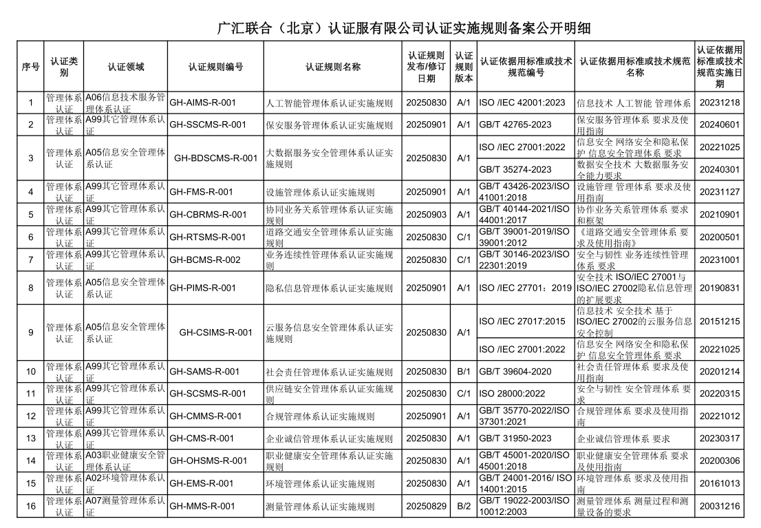 廣匯聯(lián)合（北京）認證服有限公司認證實施規(guī)則備案公開明細